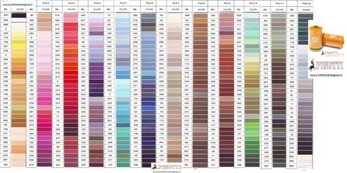 Filo per cucire puro cotone - in,